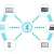 Emerging Tech Demands a New Kind of Distributor